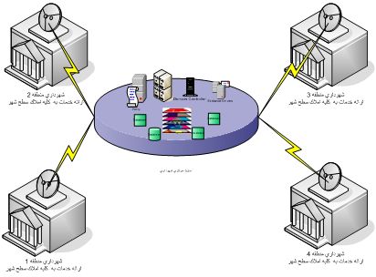 فاز2